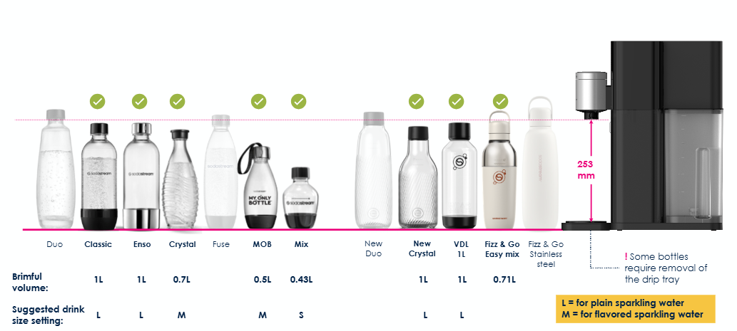 BFF compatibility chart drink sizes.png