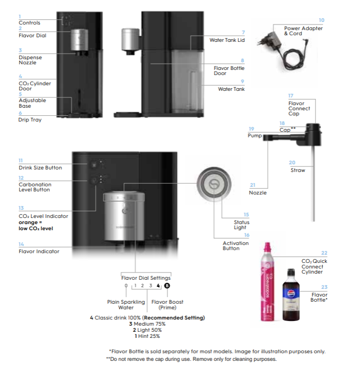 Ultimate machine parts image.png